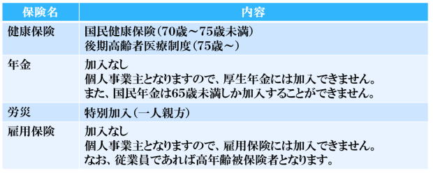 70歳からの自営業としての社会保険と労働保険
