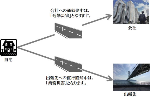 労災における出張時と通勤の違い